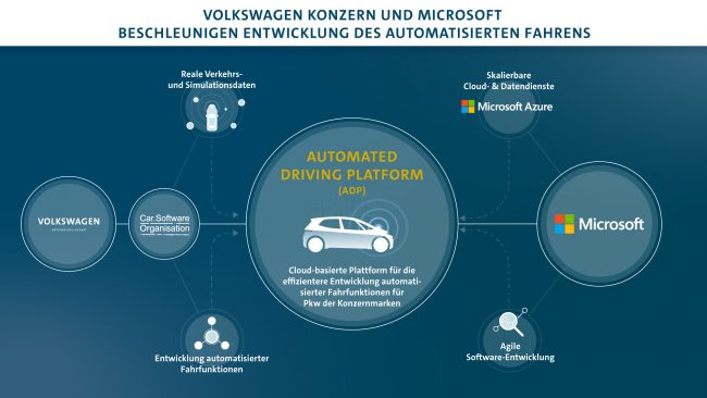 Volkswagen Konzern und Microsoft beschleunigen Entwicklung des a Volkswagen Konzern und Microsoft beschleunigen Entwicklung des automatisierten Fahrens
